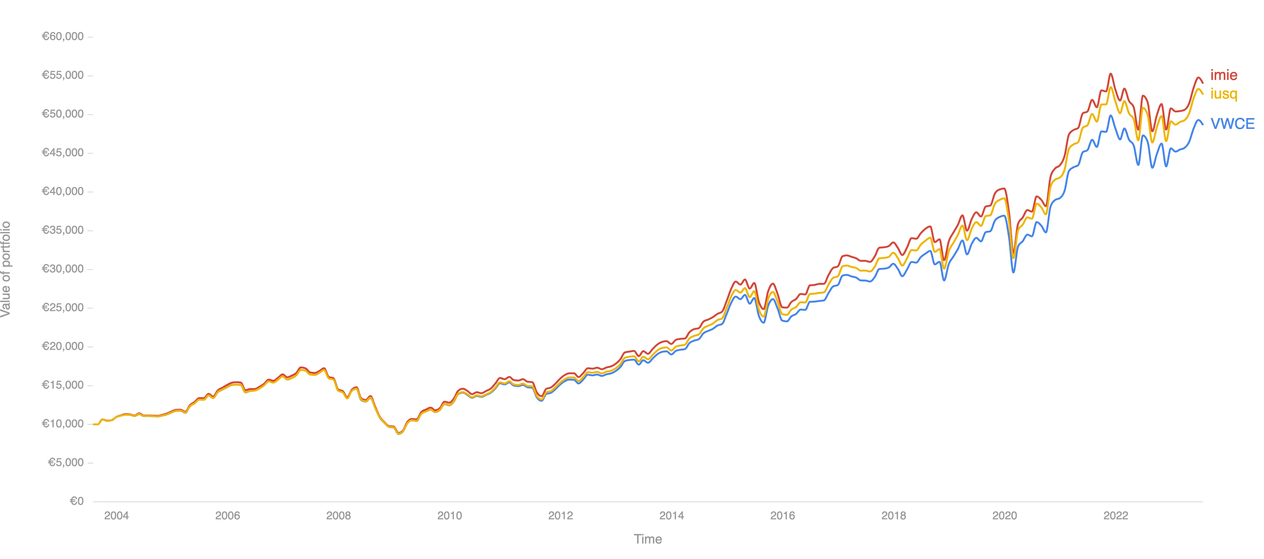 backtest ETF